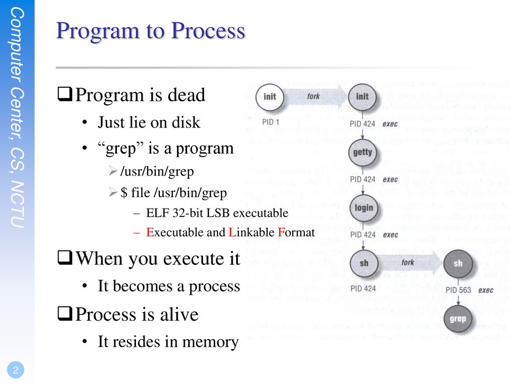 Controlling Processes - ppt download