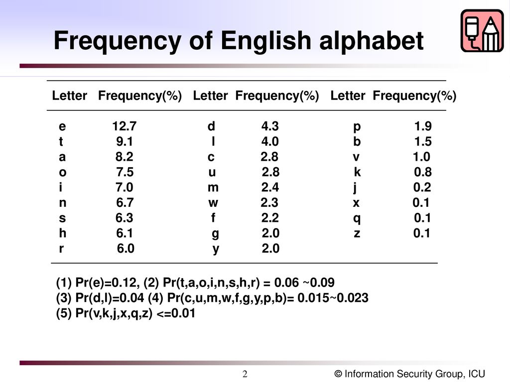 Conventional Cryptosystem I Ppt Download