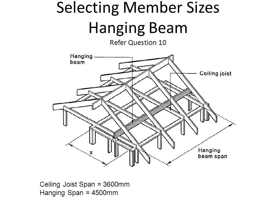 Construct Ceiling Frames Ppt Video Online Download