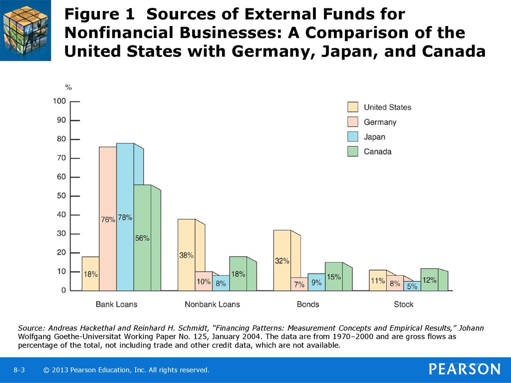 An economic analysis of financial structure ppt download