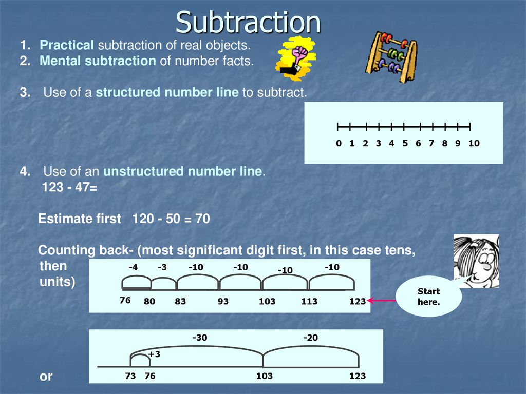 Subtraction Practical subtraction of real objects.
