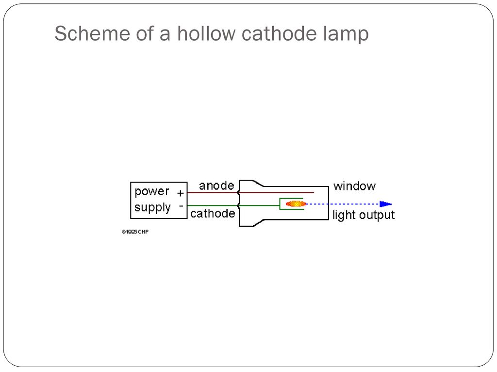 Atomic Absorption Spectrophotometer Instrument