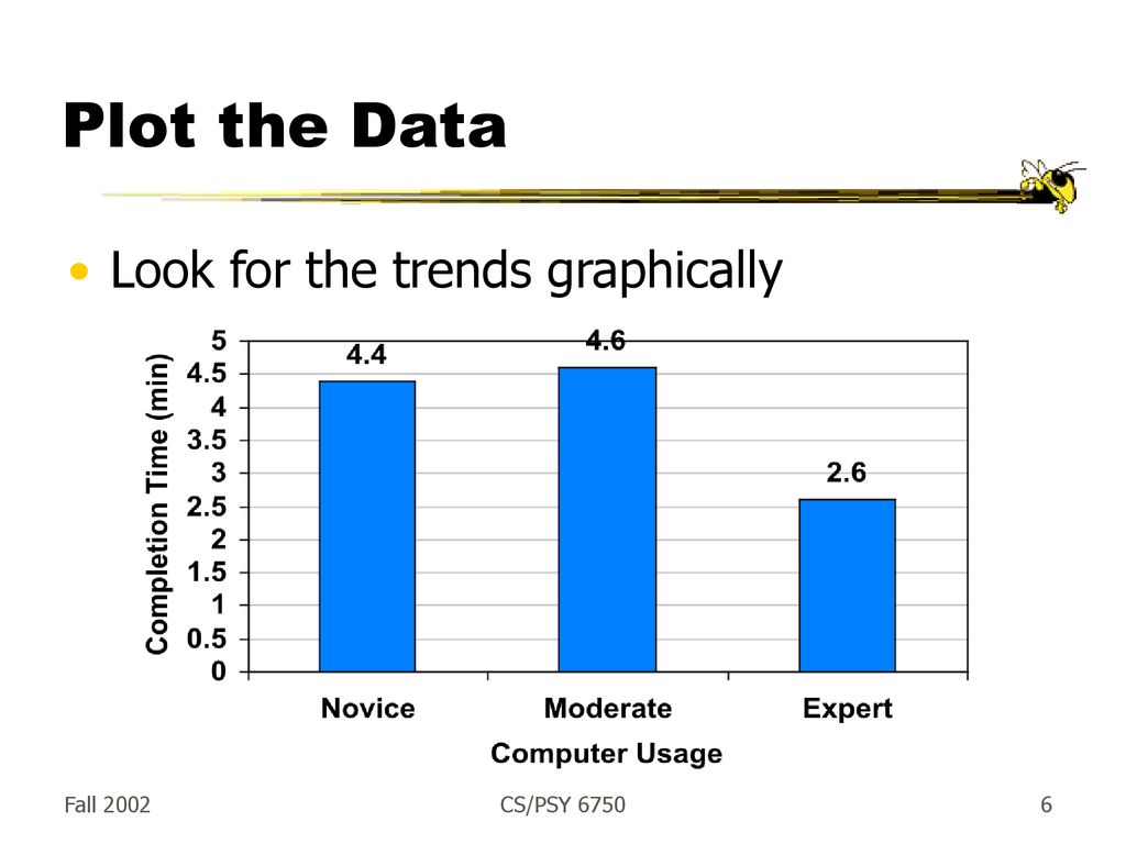 Plot the Data Look for the trends graphically Fall 2002 CS/PSY 6750