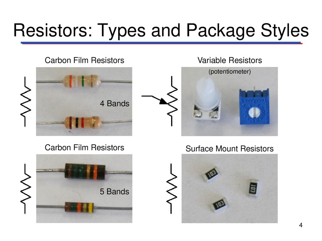 Resistors: Types and Package Styles