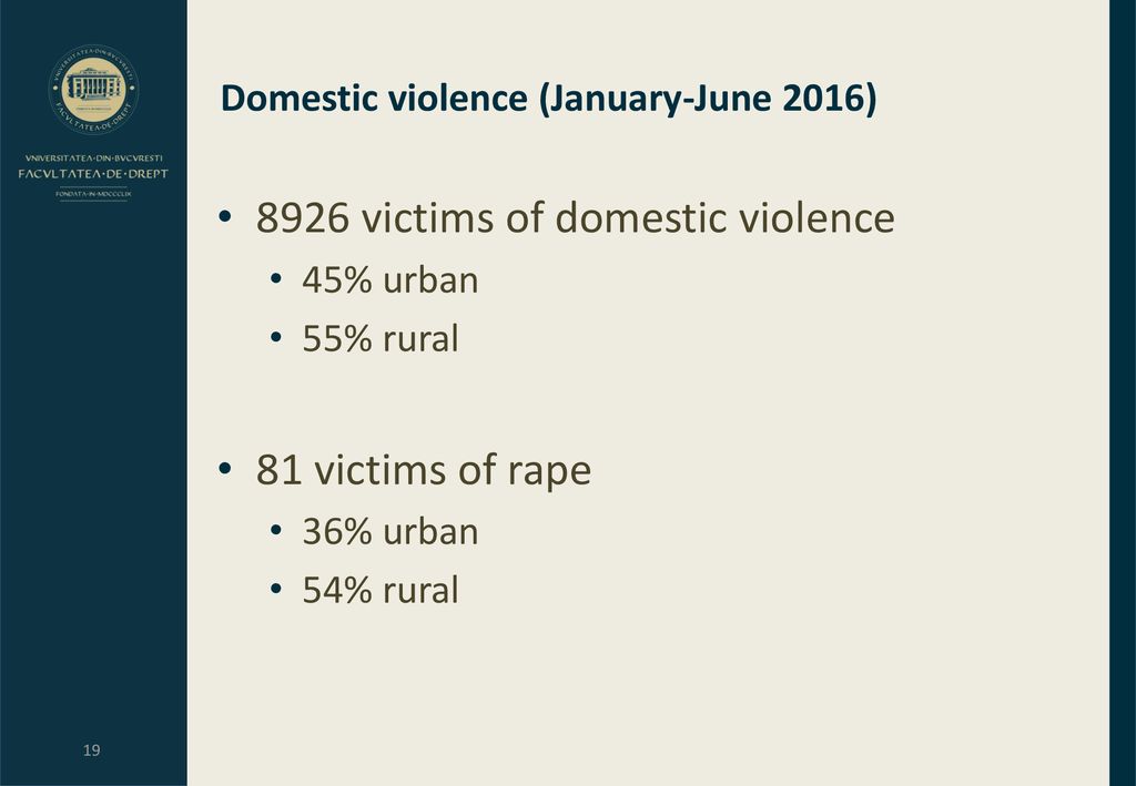 Domestic violence (January-June 2016)