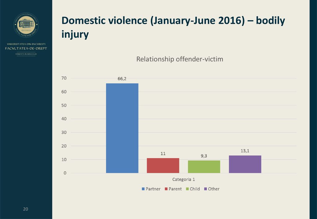 Domestic violence (January-June 2016) – bodily injury