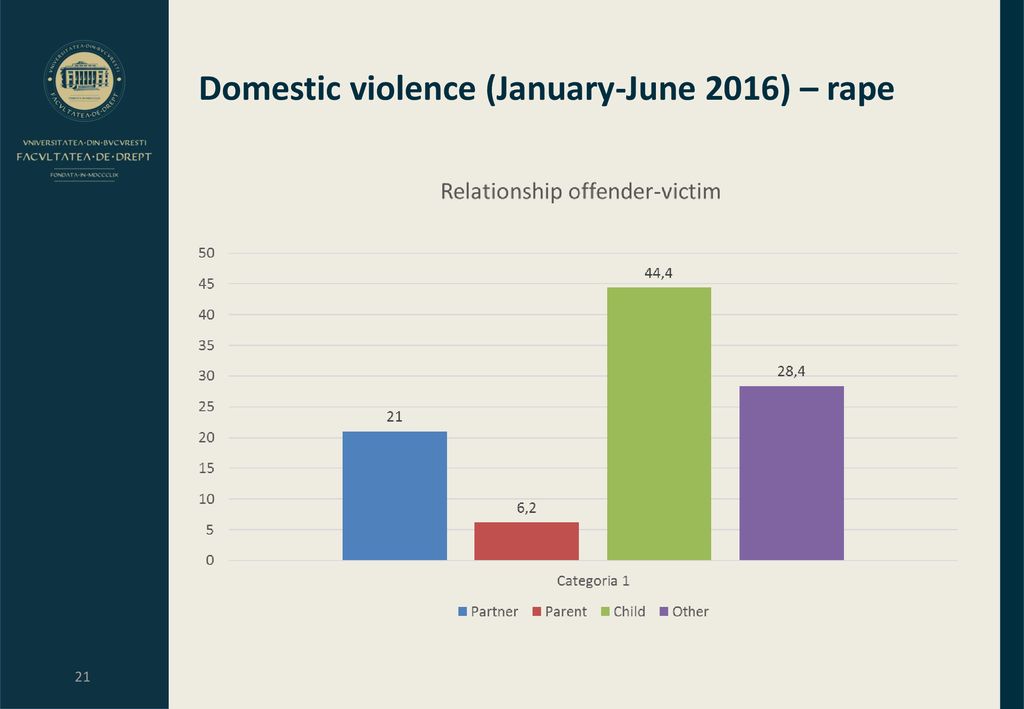 Domestic violence (January-June 2016) – rape