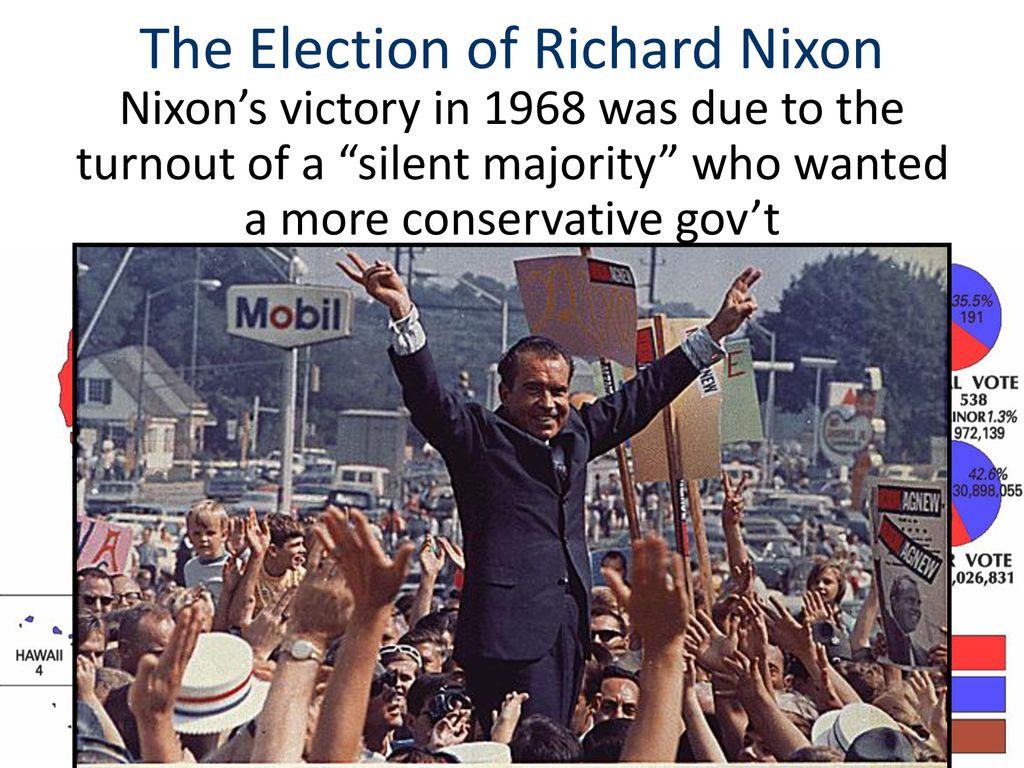 the-presidency-of-richard-nixon-ppt-download