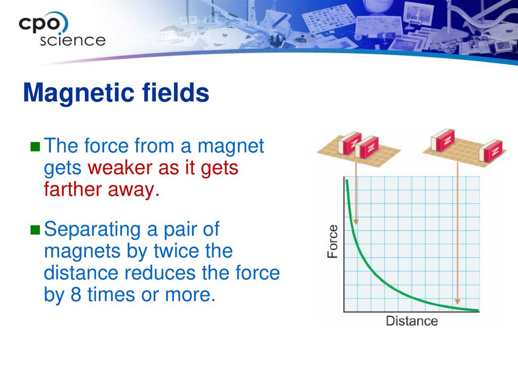 Magnetic fields The force from a magnet gets weaker as it gets farther away.