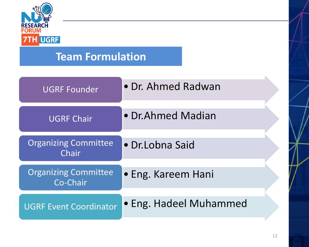 Team Formulation Dr. Ahmed Radwan Dr.Ahmed Madian Dr.Lobna Said