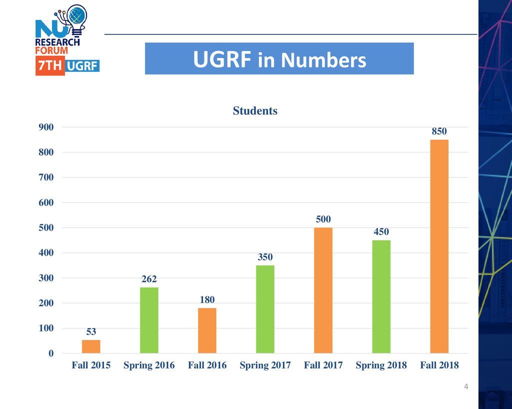 UGRF in Numbers