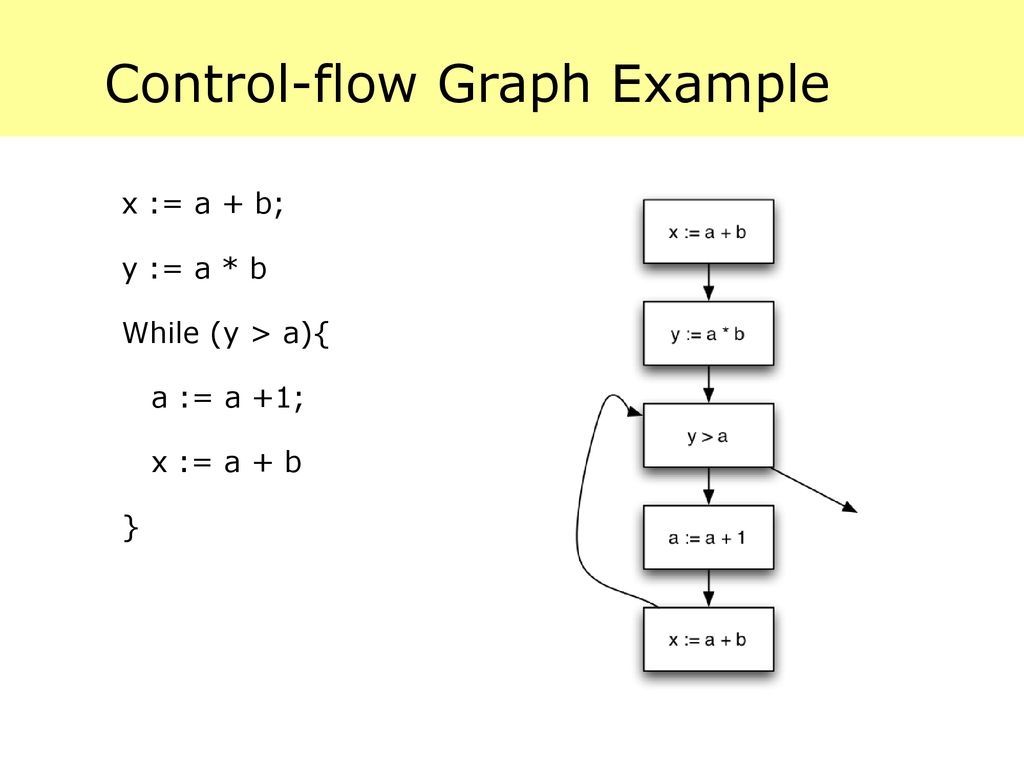 Data flow analysis compiler design ppt download