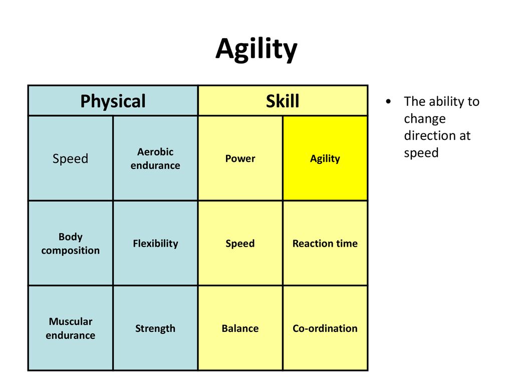 Perfect Bounce - Agility refers to the ability to start, stop, and change  direction quickly while maintaining proper posture. Agility training  improves flexibility, balance, and control. Agility helps the body to  maintain