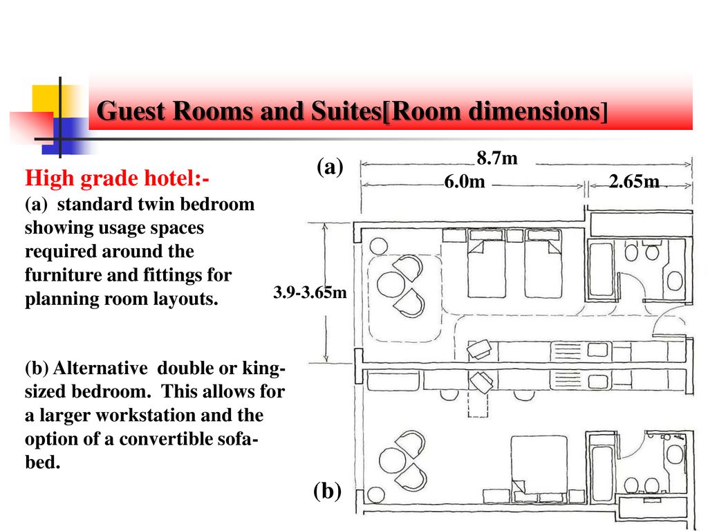 Hotel Guest Rooms and Suites - ppt download