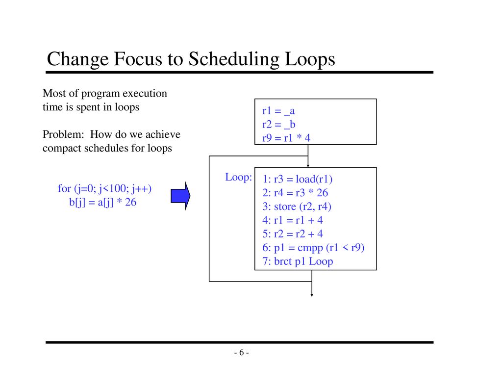 EECS 583 – Class 13 Modulo Scheduling - ppt download
