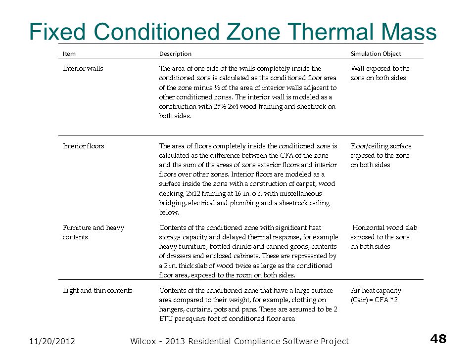 Fixed Conditioned Zone Thermal Mass