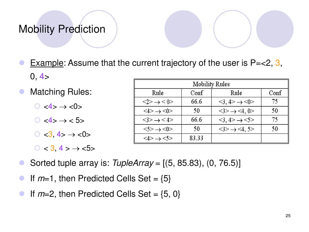 Mobility Prediction Example: Assume that the current trajectory of the user is P=<2, 3, 0, 4> Matching Rules:
