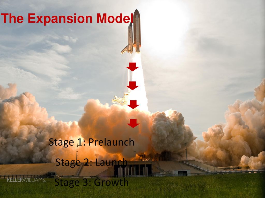 The Expansion Model Stage 1: Prelaunch Stage 2: Launch Stage 3: Growth