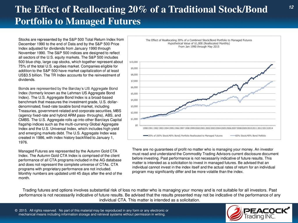 Understanding professionally managed futures ppt download