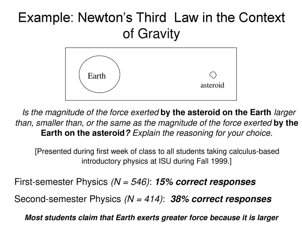 Example: Newton’s Third Law in the Context of Gravity