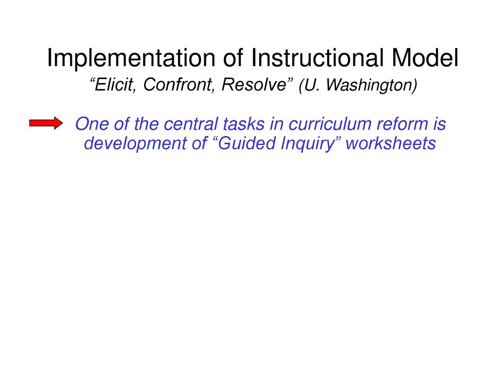 Implementation of Instructional Model Elicit, Confront, Resolve (U
