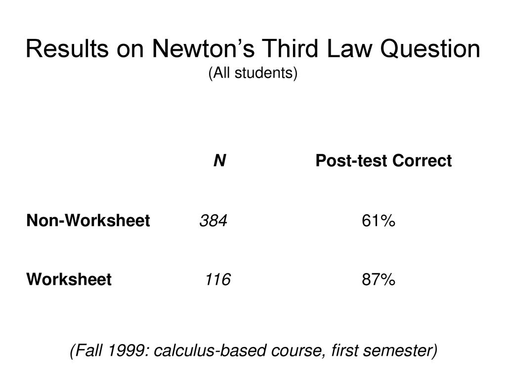 Results on Newton’s Third Law Question (All students)