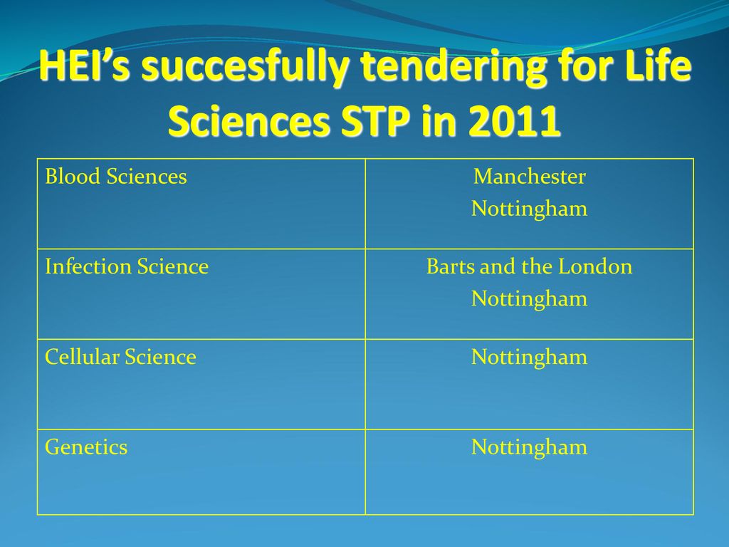 HEI’s succesfully tendering for Life Sciences STP in 2011