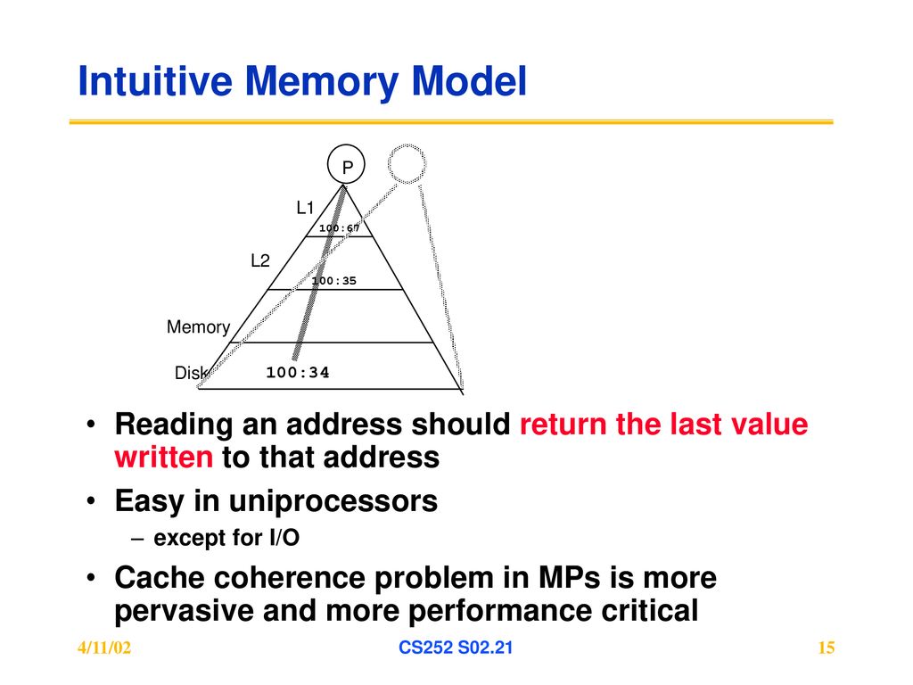 Intuitive Memory Model
