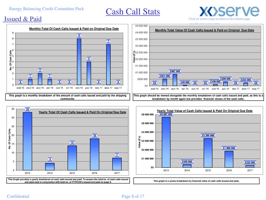 Cash Call Stats Issued & Paid Energy Balancing Credit Committee Pack