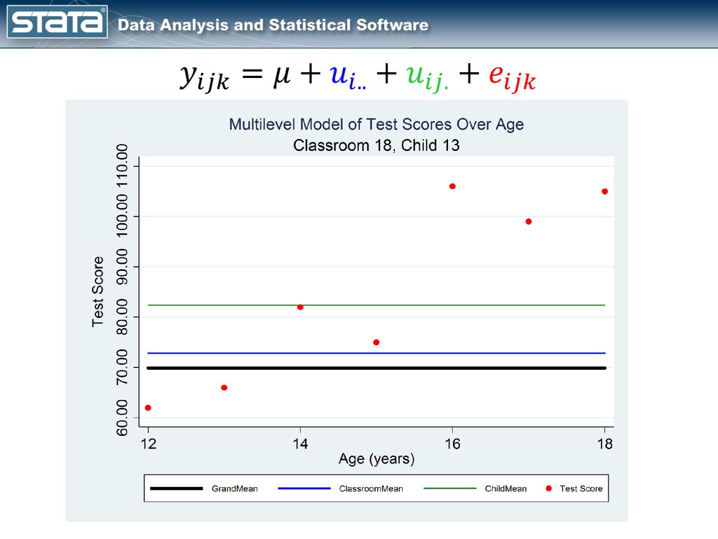Bayesian Multilevel Longitudinal Models Using Stata Ppt Download