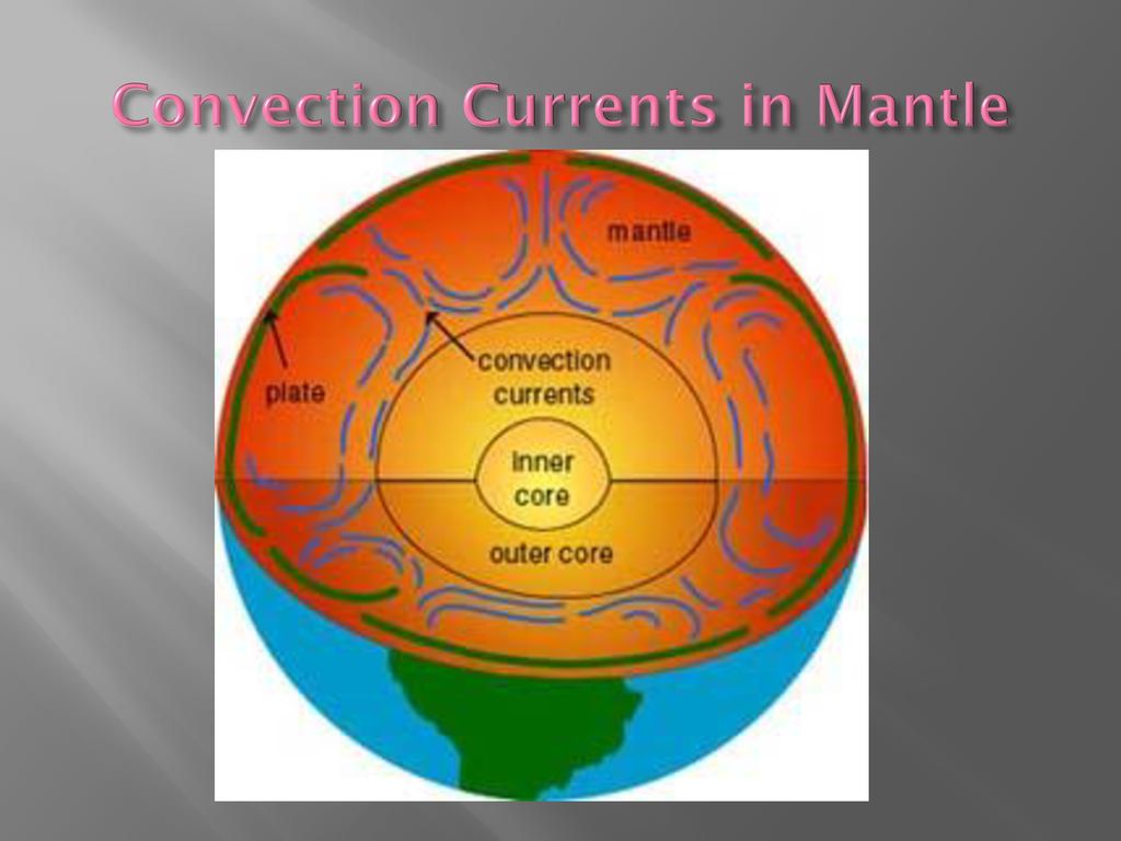 Basics of Plate Tectonics - ppt download