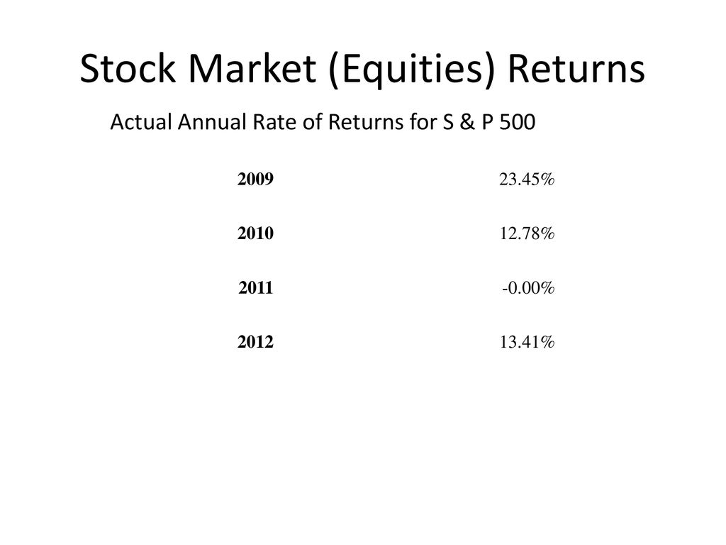 Stock Market (Equities) Returns