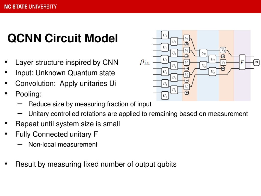 QCNN Circuit Model Layer structure inspired by CNN