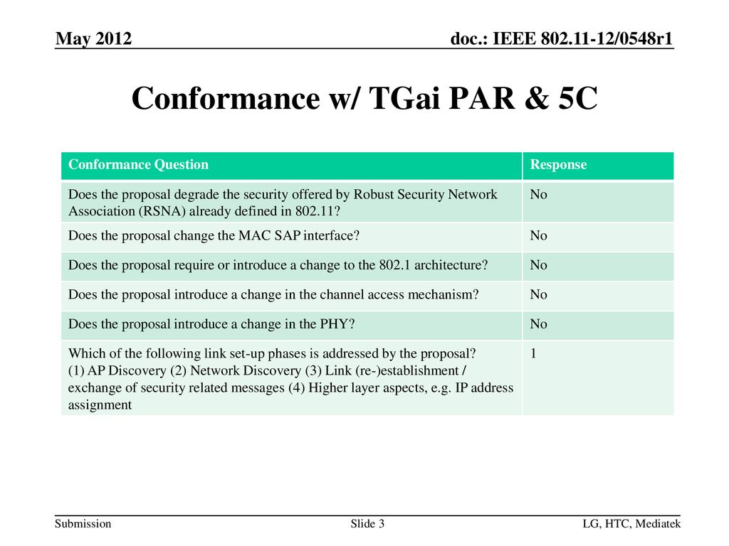 Conformance w/ TGai PAR & 5C