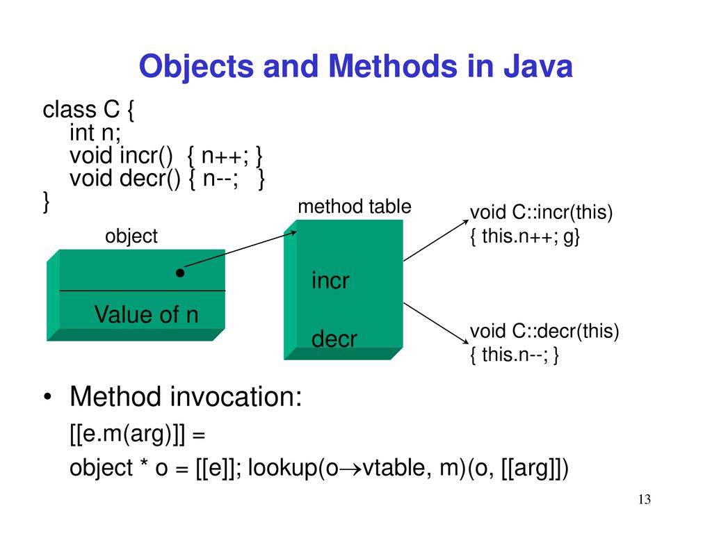 창 병 모 숙명여대 전산학과 자바 언어를 위한 정적 분석 틀 A Framework For Sba For Java Kaist 프로그램 분석시스템 연구단 세미나 창 병 모 숙명여대 전산학과 Ppt Download