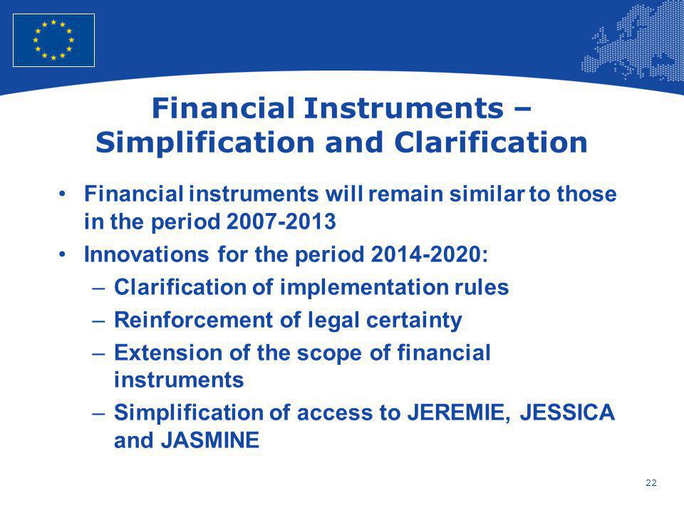 Financial Instruments – Simplification and Clarification