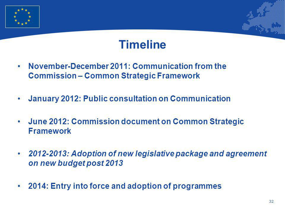 Timeline November-December 2011: Communication from the Commission – Common Strategic Framework. January 2012: Public consultation on Communication.