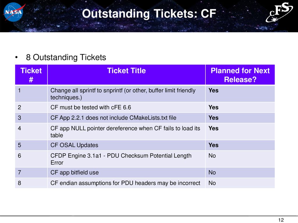 Gsfc cfs product status ppt download