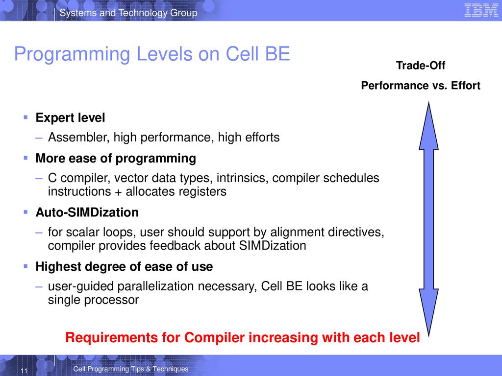 Cell Programming Tips & Techniques - ppt download