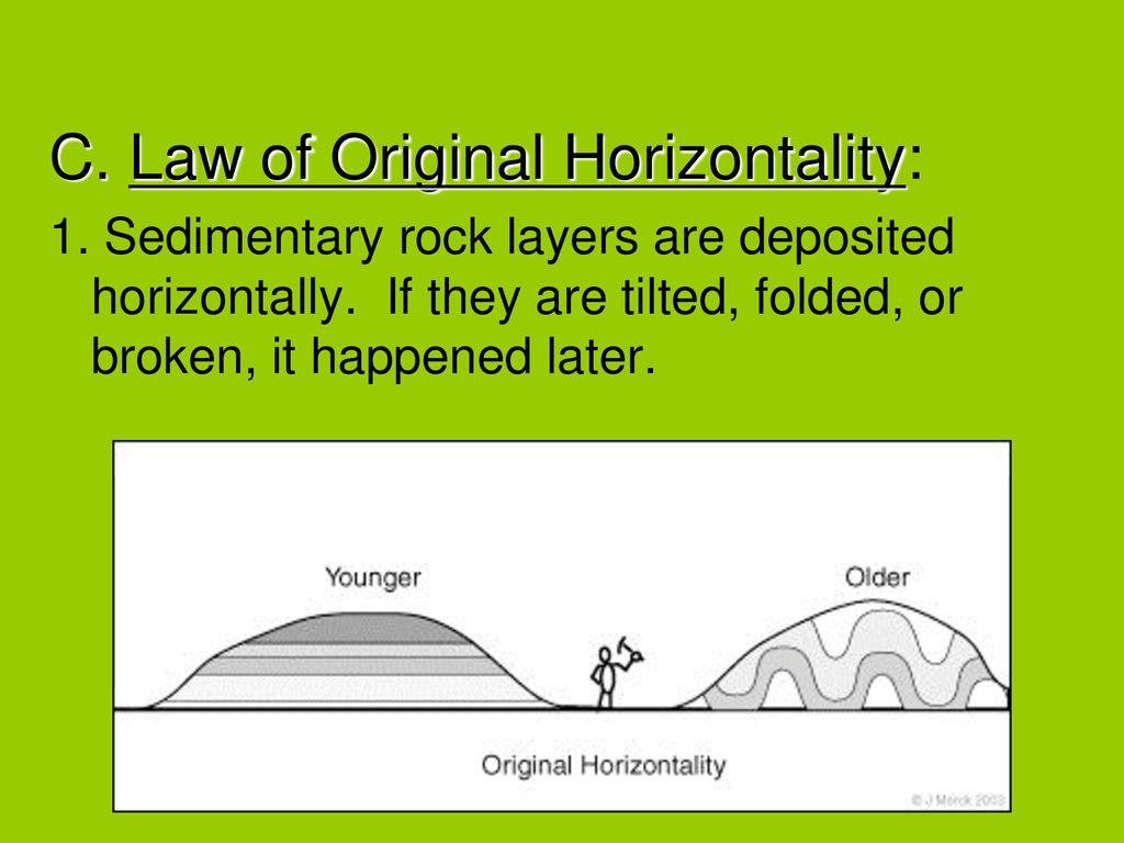 Definition original horizontality Geology Dictionary