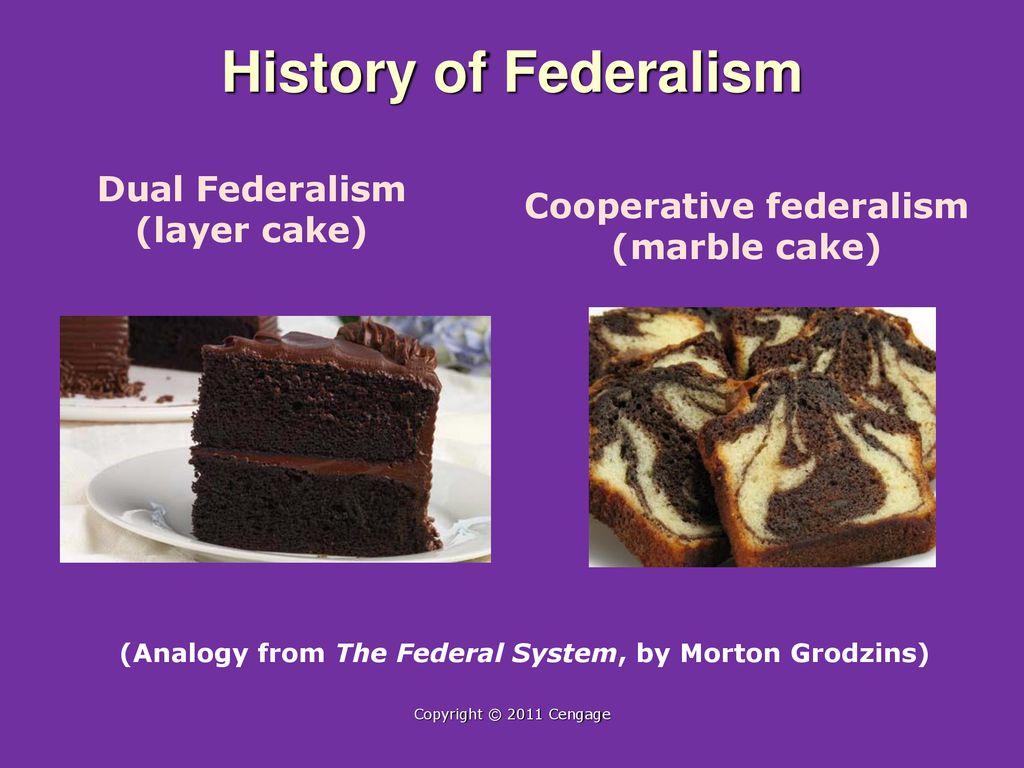 PPT - Federalism and Texas PowerPoint Presentation, free download -  ID:5625627