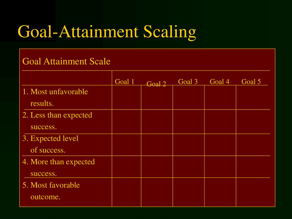 CONTRACTING Chapter ppt download