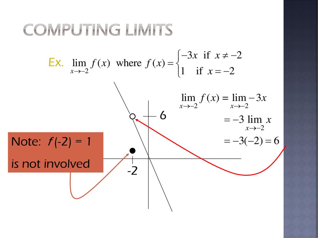 Computing Limits Ex. 6 Note: f (-2) = 1 is not involved 2