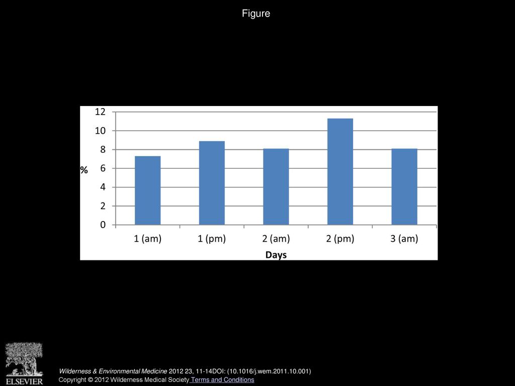 background-rates-of-acute-mountain-sickness-like-symptoms-at-low