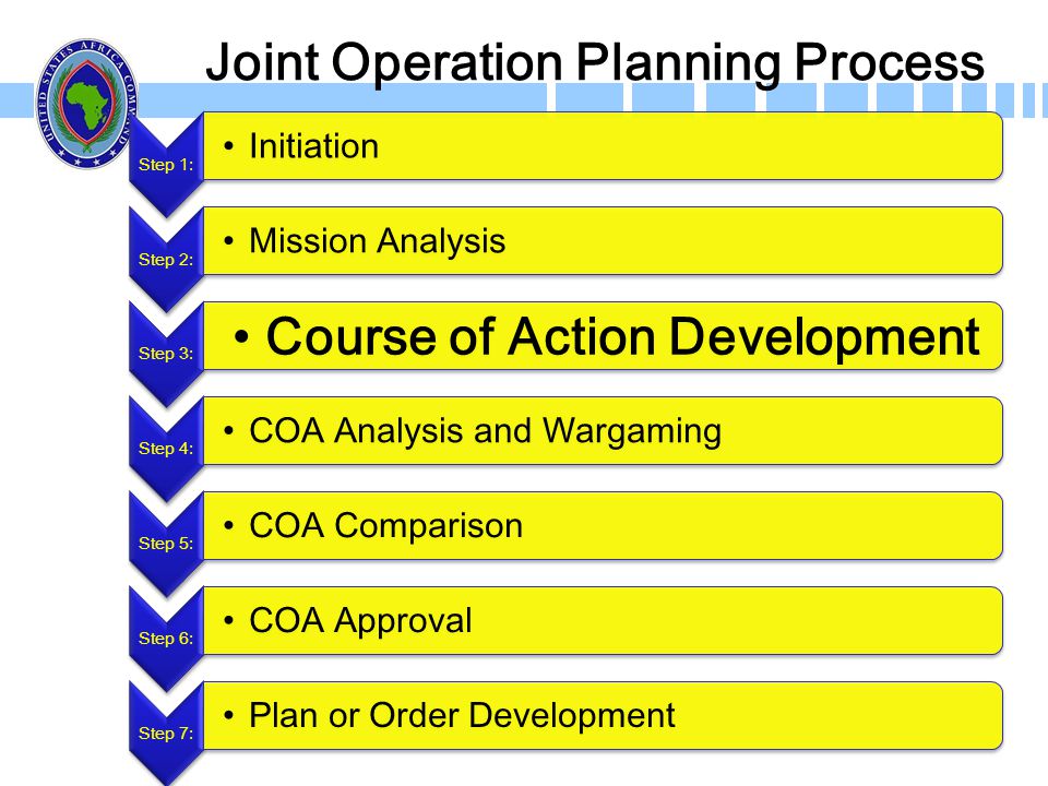 Course of Action. Action Development. Operations planning.