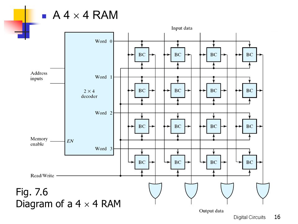 Memory And Programmable Logic Ppt Video Online Download