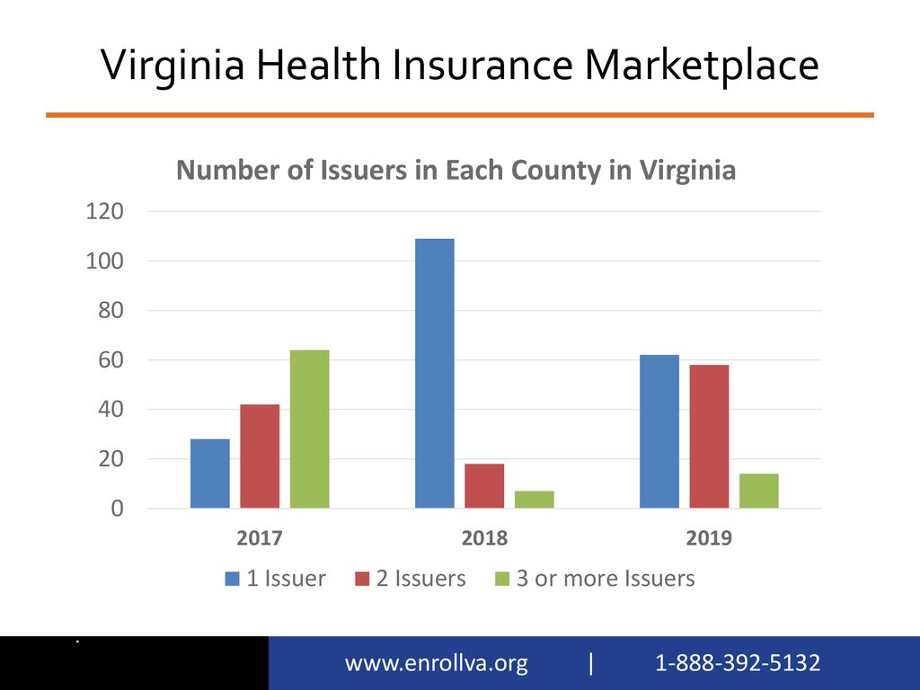 Health Insurance Marketplace Survey of the 2019 Virginia QHP Options