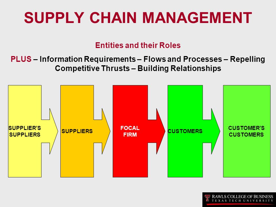 Supply Chain Management Flow Chart