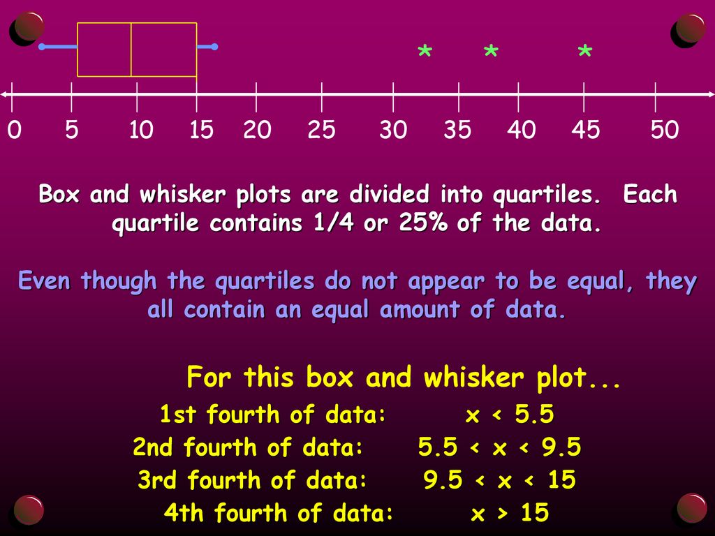 box-and-whisker-plots-ppt-download