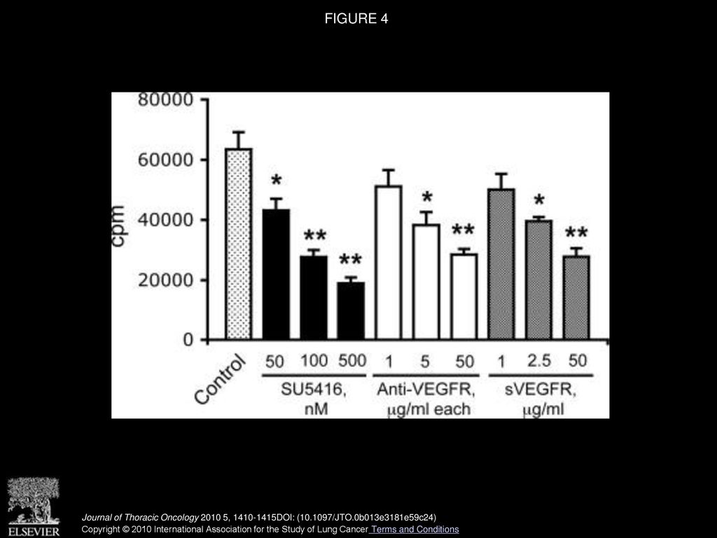 Anti-Vascular Endothelial Growth Factor Treatment in Combination with ...